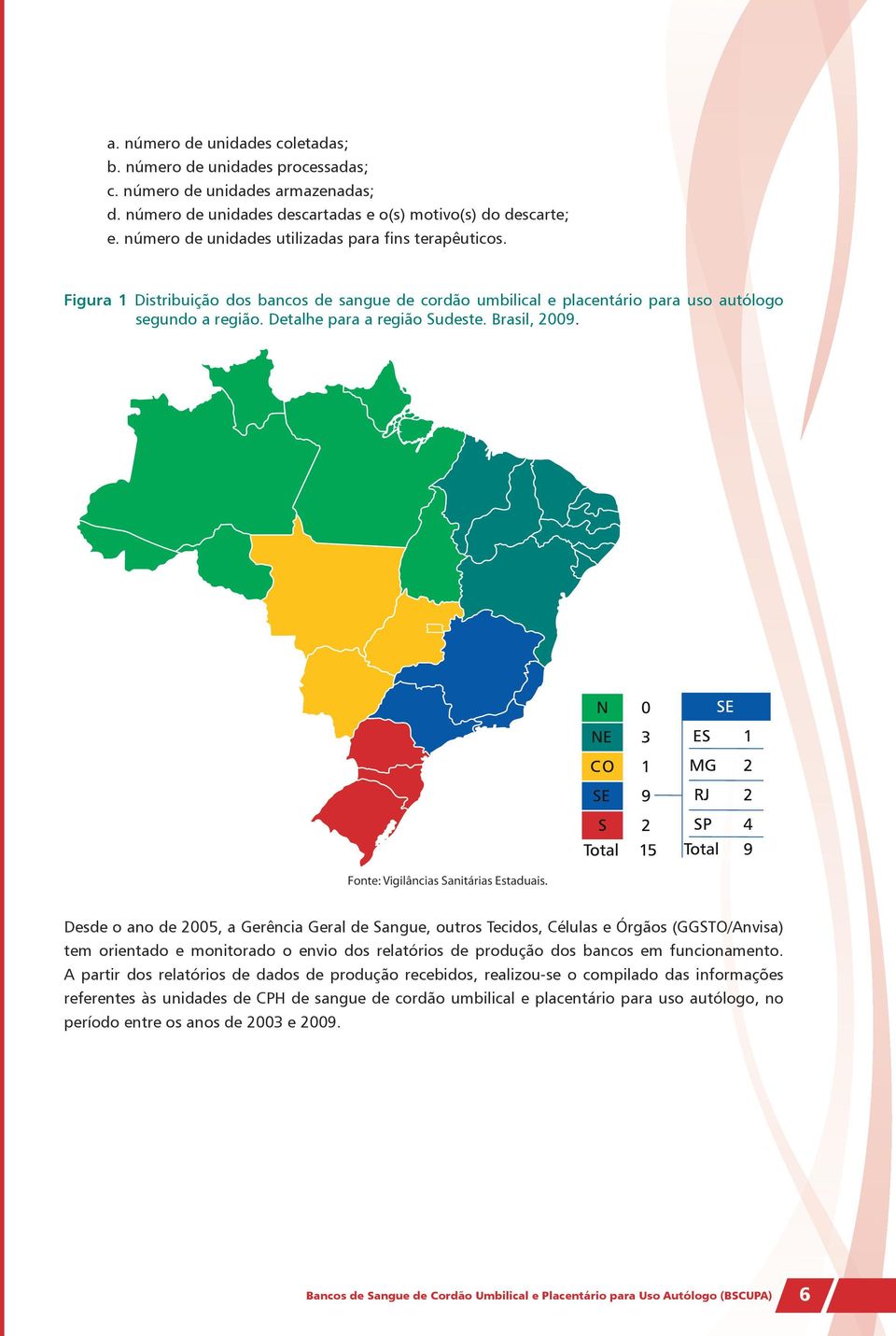 Brasil, 2009. Fonte: Vigilâncias Sanitárias Estaduais.