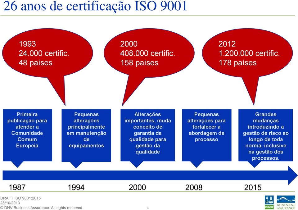 158 países 2012 1.200.000 certific.