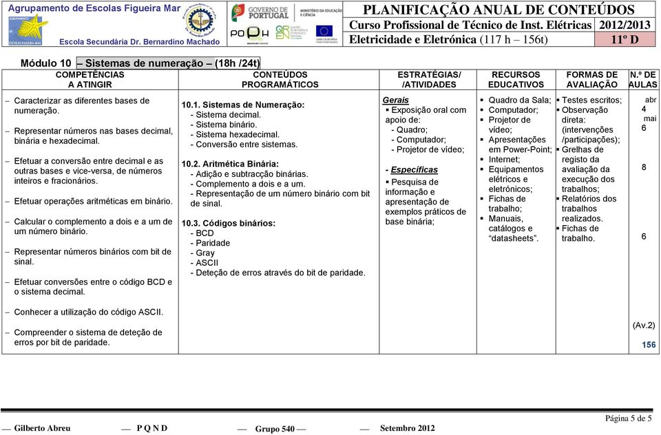 Calcular o complemento a dois e a um de um número binário. Representar números binários com bit de sinal. Efetuar conversões entre o código BCD e o sistema decimal. 10