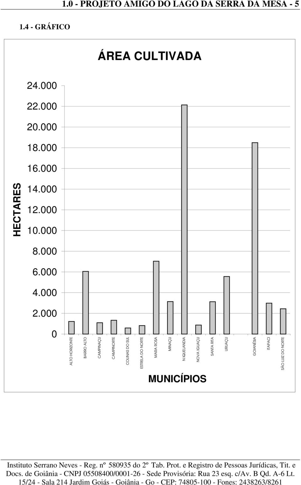 .000 18.000 16.000 HECTARES 14.000 12.000 10.000 8.000 6.000 4.000 2.