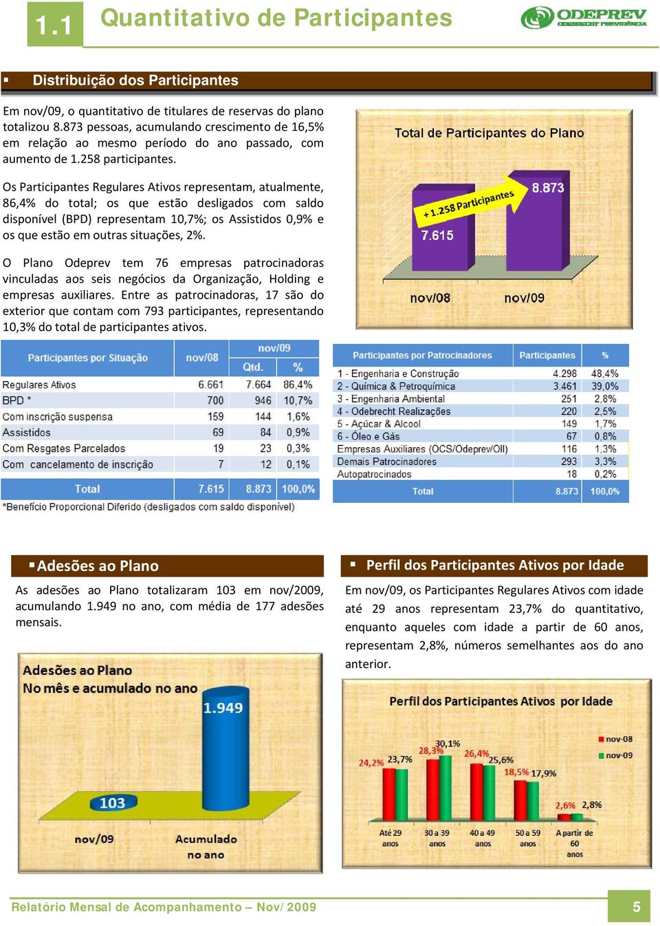 Os Participantes Regulares Ativos representam, atualmente, 86,4% do total; os que estão desligados com saldo disponível (BPD) representam 10,7%; os Assistidos 0,9% e os que estão em outras situações,