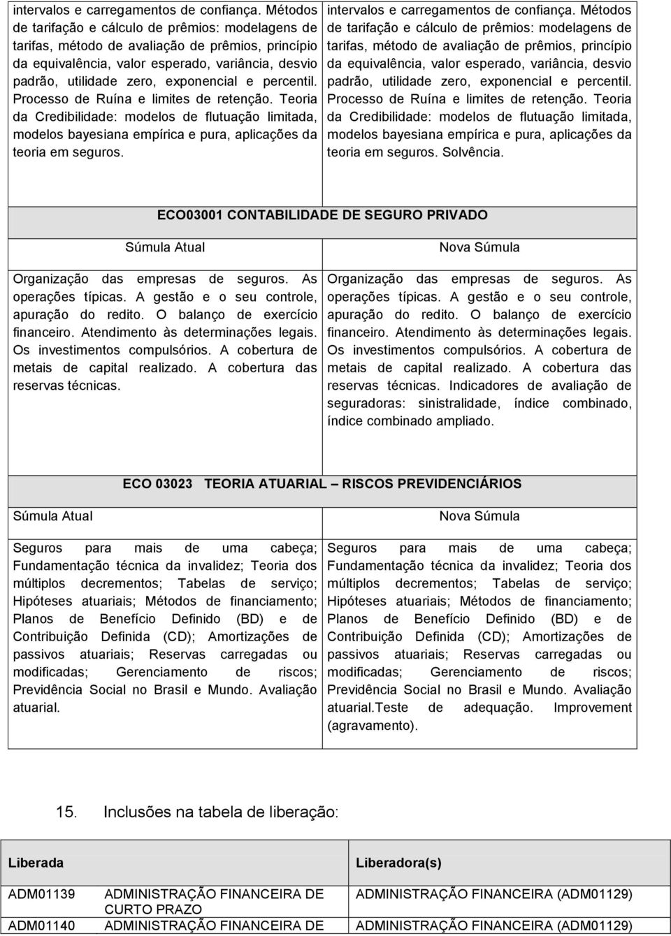 Procsso d Ruína limits d rtnção. Toria da Crdibilidad: modlos d flutuação limitada, modlos baysiana mpírica pura, aplicaçõs da toria m sguros.   Procsso d Ruína limits d rtnção.