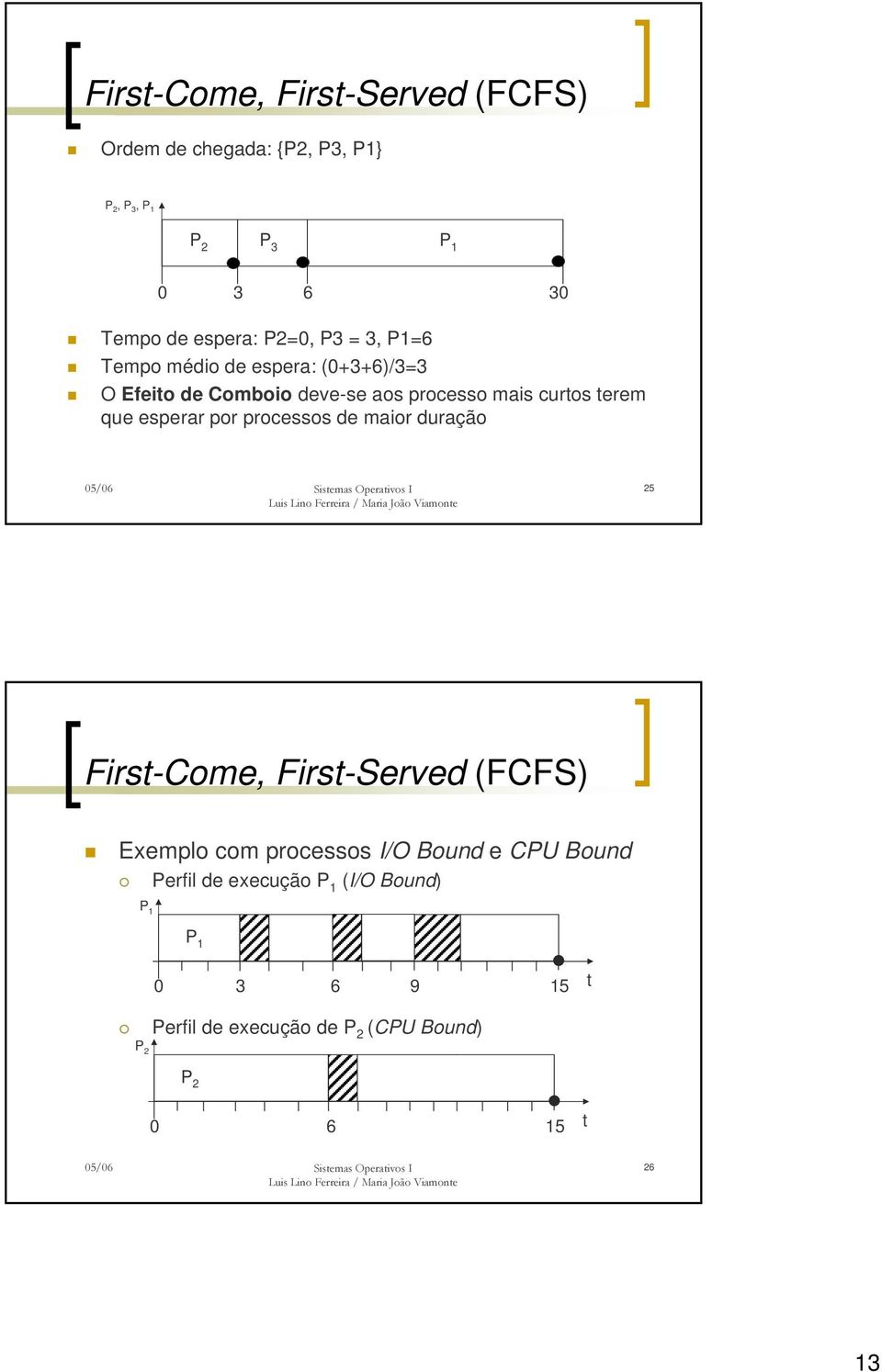 que esperar por processos de maior duração 25 First-Come, First-Served (FCFS) Exemplo com processos I/O