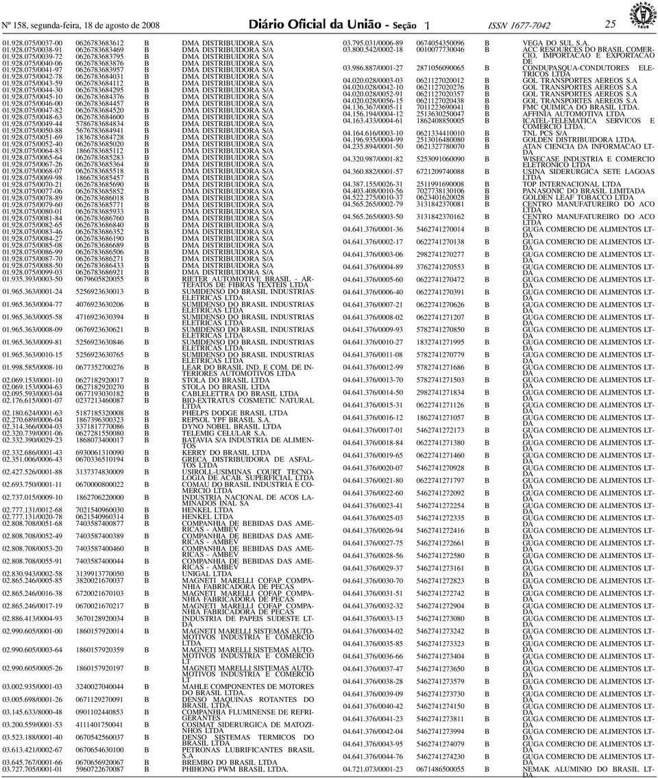 928.075/0045-0 0626783684376 B DMA DISTRIBUIDORA 0.928.075/0046-00 0626783684457 B DMA DISTRIBUIDORA 0.928.075/0047-82 0626783684520 B DMA DISTRIBUIDORA 0.928.075/0048-63 0626783684600 B DMA DISTRIBUIDORA 0.
