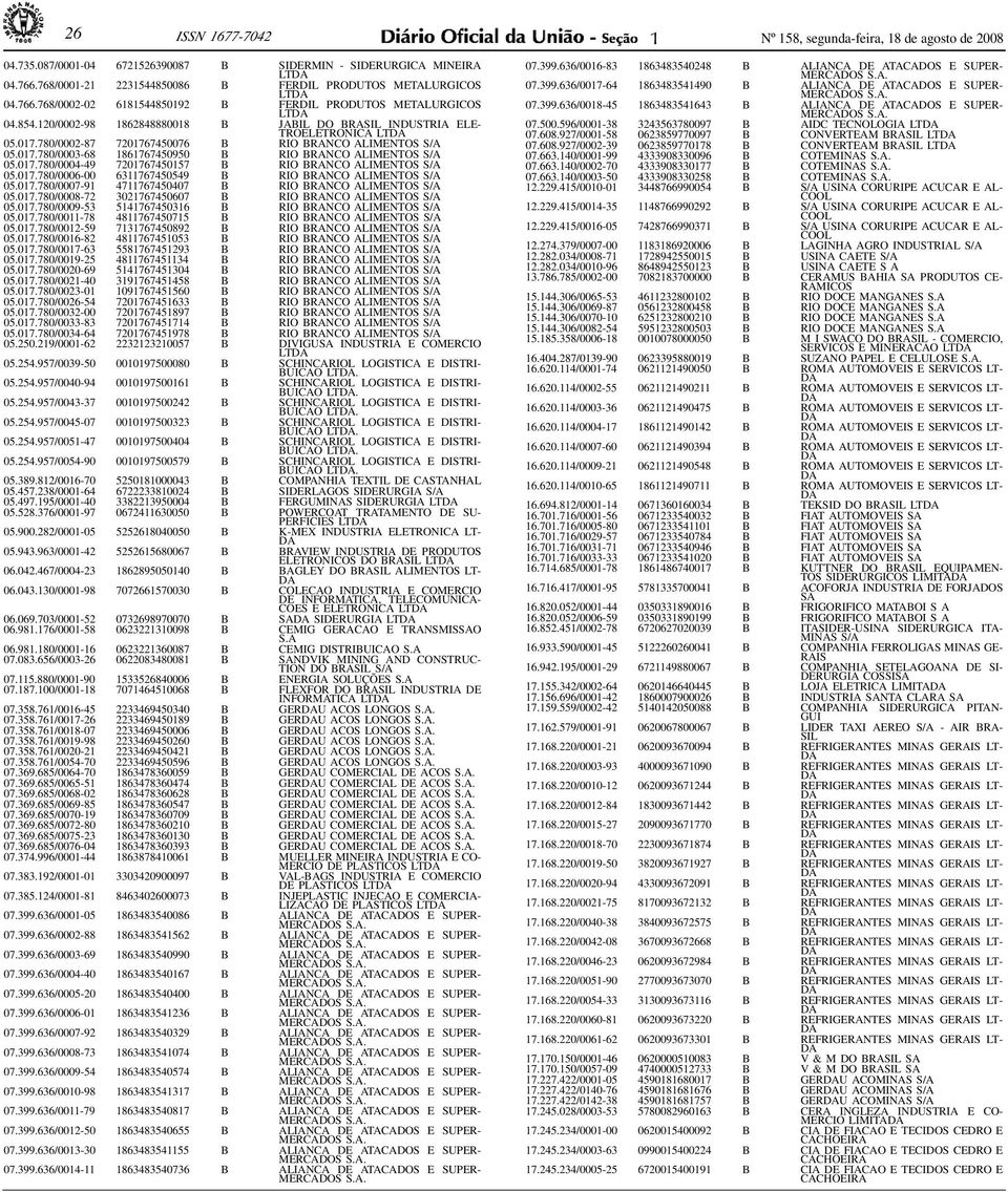 07.780/0006-00 63767450549 B RIO BRANCO ALIMENTOS 05.07.780/0007-9 47767450407 B RIO BRANCO ALIMENTOS 05.07.780/0008-72 302767450607 B RIO BRANCO ALIMENTOS 05.07.780/0009-53 5476745036 B RIO BRANCO ALIMENTOS 05.