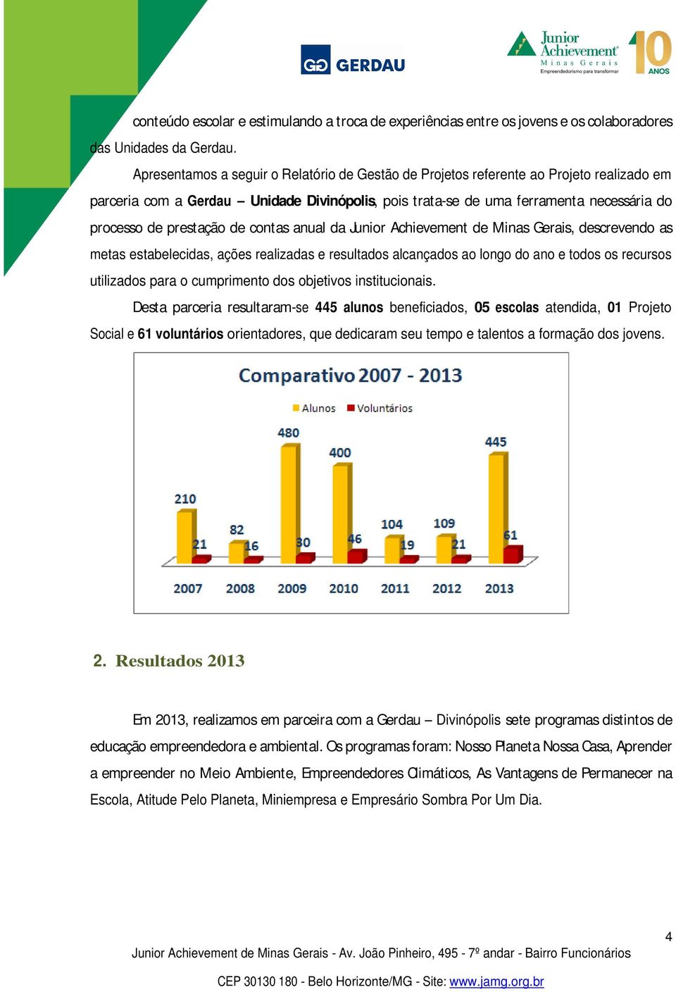 prestação de contas anual da Junior Achievement de Minas Gerais, descrevendo as metas estabelecidas, ações realizadas e resultados alcançados ao longo do ano e todos os recursos utilizados para o