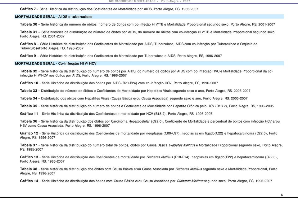 de óbitos com co-infecção HIV/TB e Mortalidade Proporcional segundo sexo.