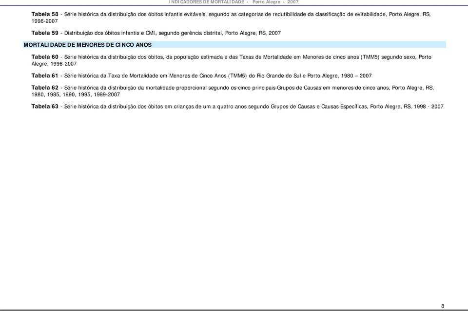 estimada e das Taxas de Mortalidade em Menores de cinco anos (TMM5) segundo sexo, Porto Alegre, 1996-2007 Tabela 61 - Série histórica da Taxa de Mortalidade em Menores de Cinco Anos (TMM5) do Rio