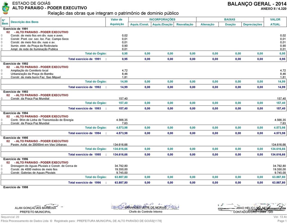 de rede de Iluminação Publica,1,1 Total do Órgão:,95,,,,,,,95 Total exercício de 1991 :,95,,,,,,,95 Exercício de 1992 2 - Ampliação do Cemiterio local 4,72 4,72 Urbanização da Praça do Bambu 8,46