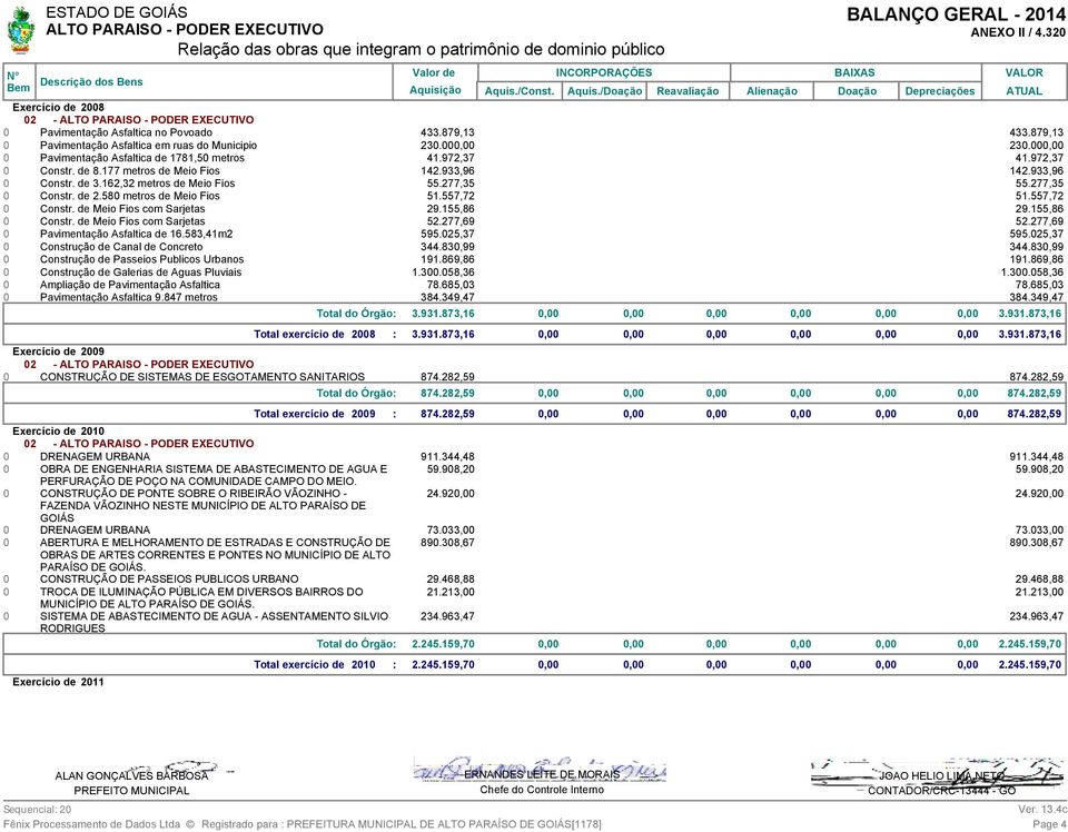 58 metros de Meio Fios 51.557,72 51.557,72 Constr. de Meio Fios com Sarjetas 29.155,86 29.155,86 Constr. de Meio Fios com Sarjetas 52.277,69 52.277,69 Pavimentação Asfaltica de 16.583,41m2 595.