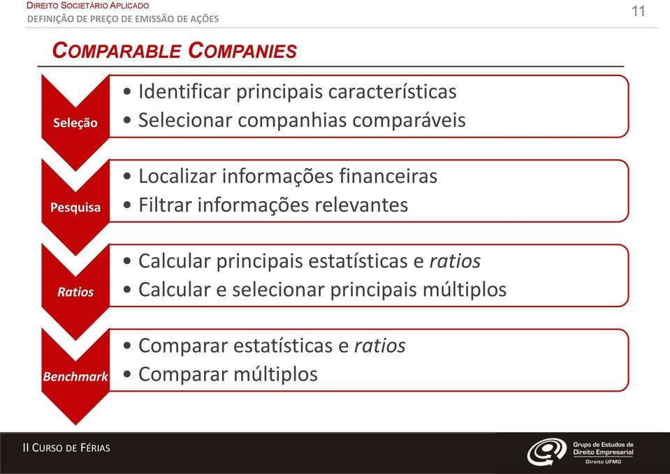 informações relevantes Ratios Calcular principais estatísticas e ratios Calcular e