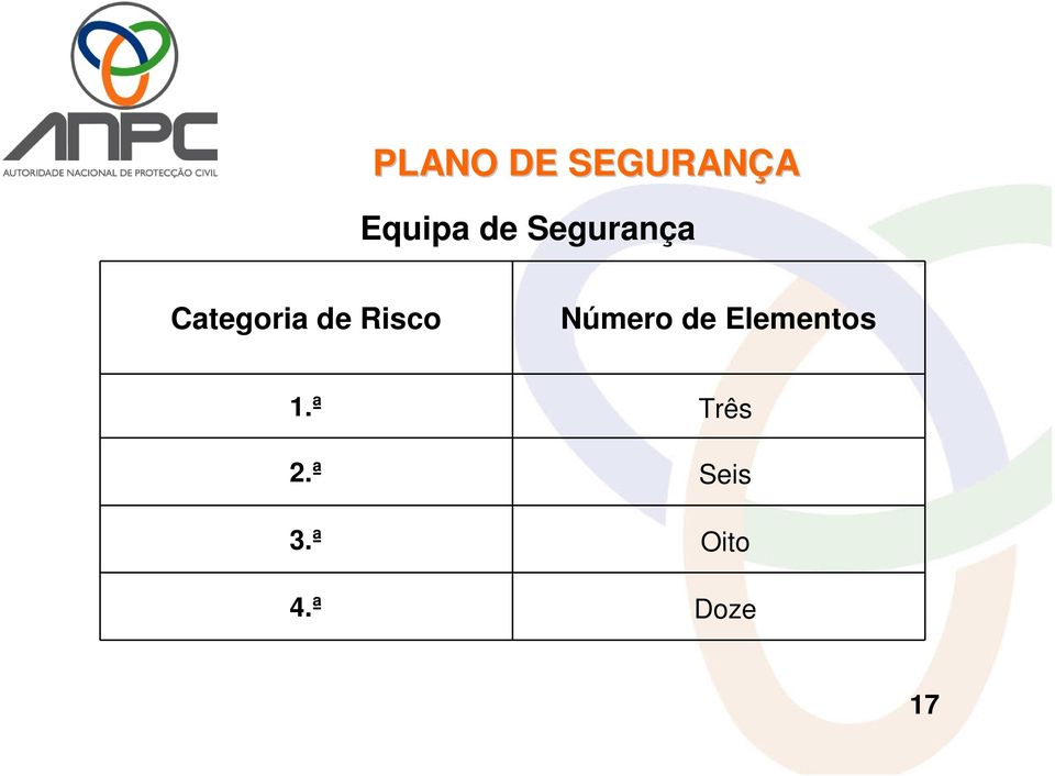 Número de Elementos 1.