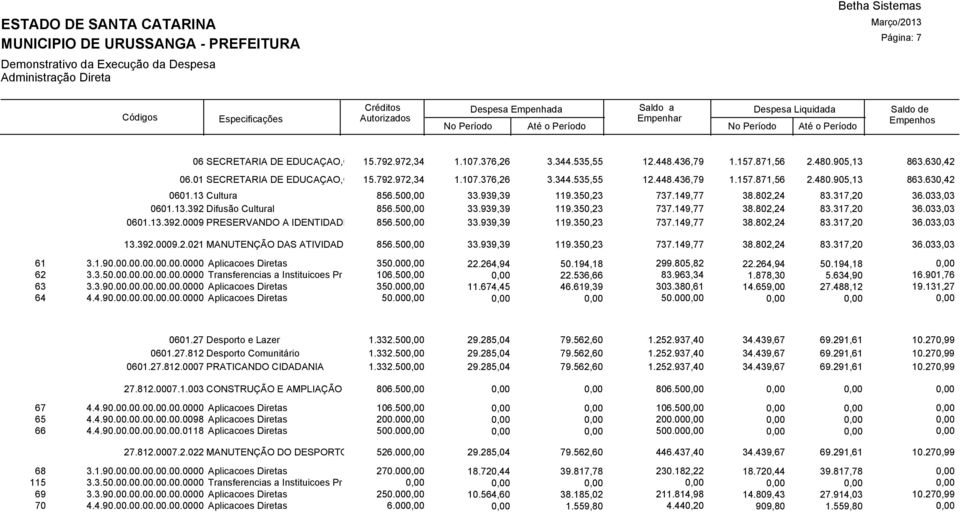 500,00 33.939,39 119.350,23 737.149,77 38.802,24 83.317,20 36.033,03 13.392.0009.2.021 MANUTENÇÃO DAS ATIVIDADES CULTURAIS 856.500,00 33.939,39 119.350,23 737.149,77 38.802,24 83.317,20 36.033,03 61 3.