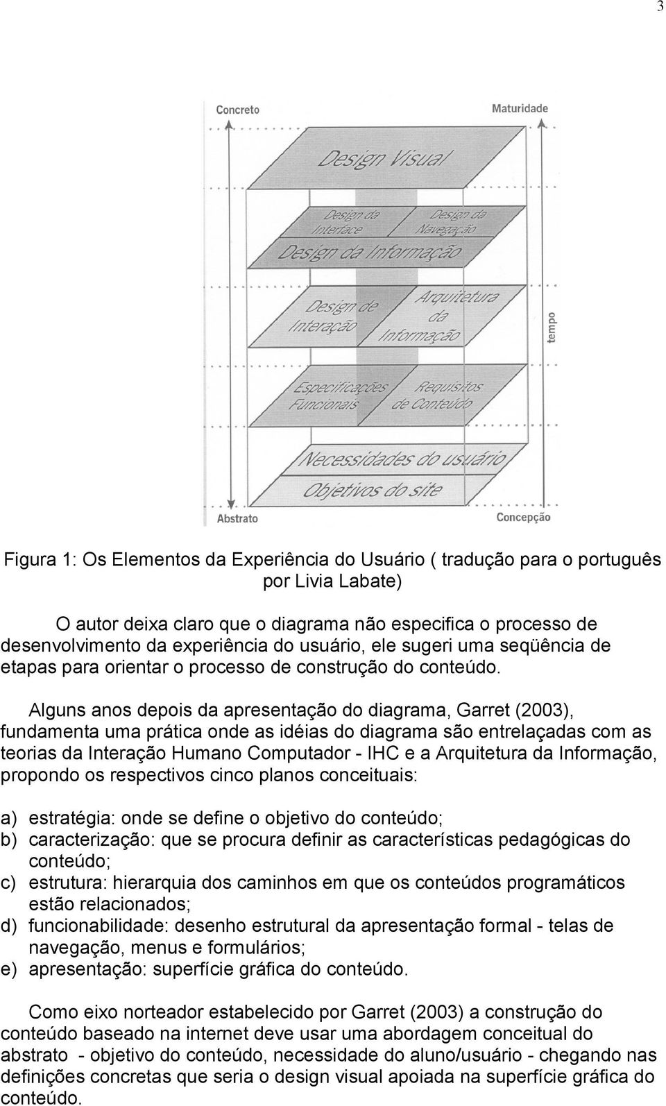 Alguns anos depois da apresentação do diagrama, Garret (2003), fundamenta uma prática onde as idéias do diagrama são entrelaçadas com as teorias da Interação Humano Computador - IHC e a Arquitetura