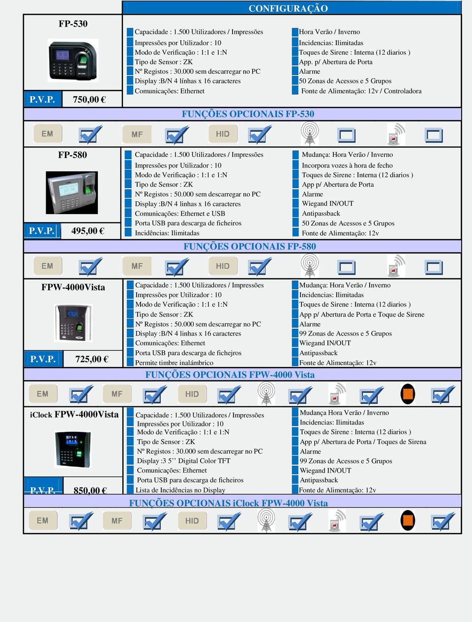 495,00 Capacidade : 1500 Utilizadores / Impressões Modo de Verificação : 1:1 e 1:N Nº Registos : 50000 sem descarregar no PC Display :B/N 4 linhas x 16 caracteres e USB Porta USB para descarga de