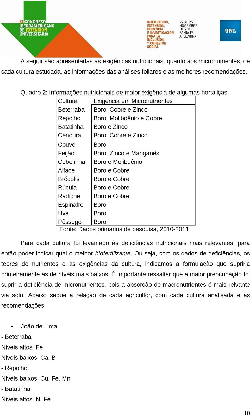 Cultura Exigência em Micronutrientes Beterraba Boro, Cobre e Zinco Repolho Boro, Molibdênio e Cobre Batatinha Boro e Zinco Cenoura Boro, Cobre e Zinco Couve Boro Feijão Boro, Zinco e Manganês