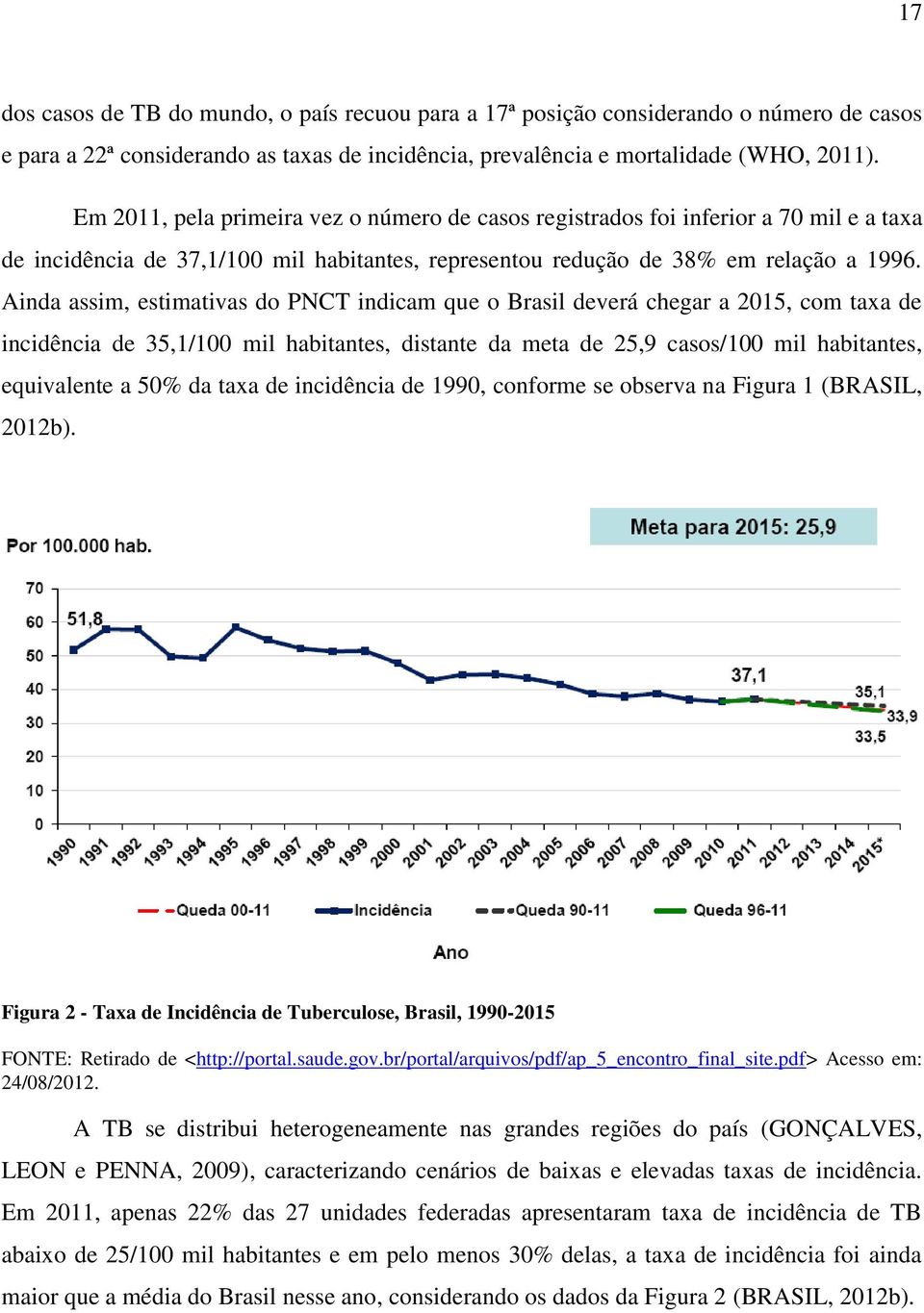 Ainda assim, estimativas do PNCT indicam que o Brasil deverá chegar a 2015, com taxa de incidência de 35,1/100 mil habitantes, distante da meta de 25,9 casos/100 mil habitantes, equivalente a 50% da