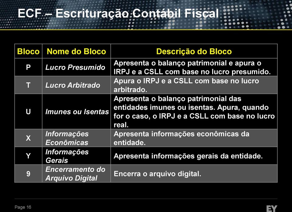 Apura o IRPJ e a CSLL com base no lucro arbitrado. Apresenta o balanço patrimonial das entidades imunes ou isentas.