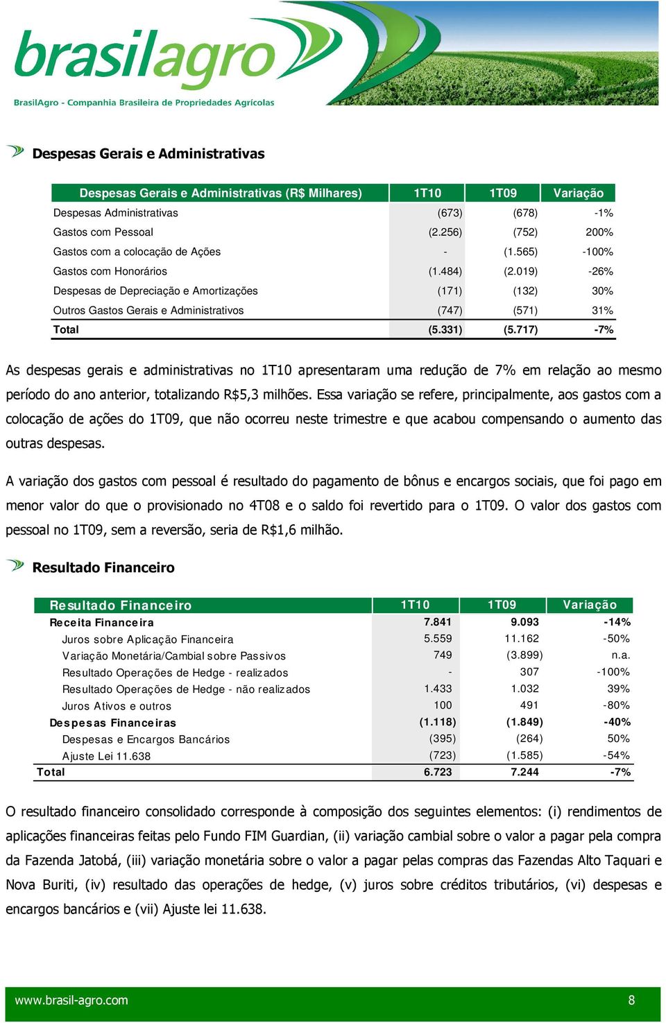 019) -26% Despesas de Depreciação e Amortizações (171) (132) 30% Outros Gastos Gerais e Administrativos (747) (571) 31% Total (5.331) (5.