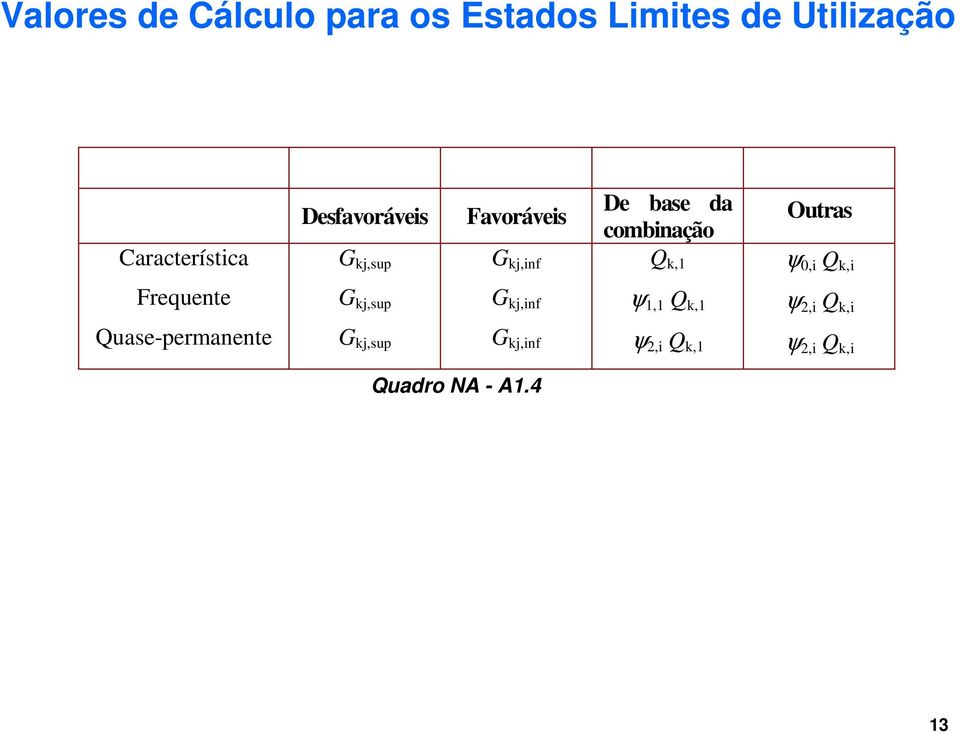 Outras ψ 0,i Q k,i Frequente G kj,sup G kj,inf ψ 1,1 Q k,1 ψ 2,i Q k,i