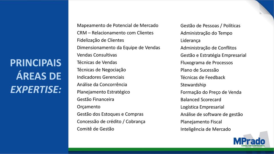 de crédito / Cobrança Comitê de Gestão Gestão de Pessoas / Políticas Administração do Tempo Liderança Administração de Conflitos Gestão e Estratégia Empresarial Fluxograma de