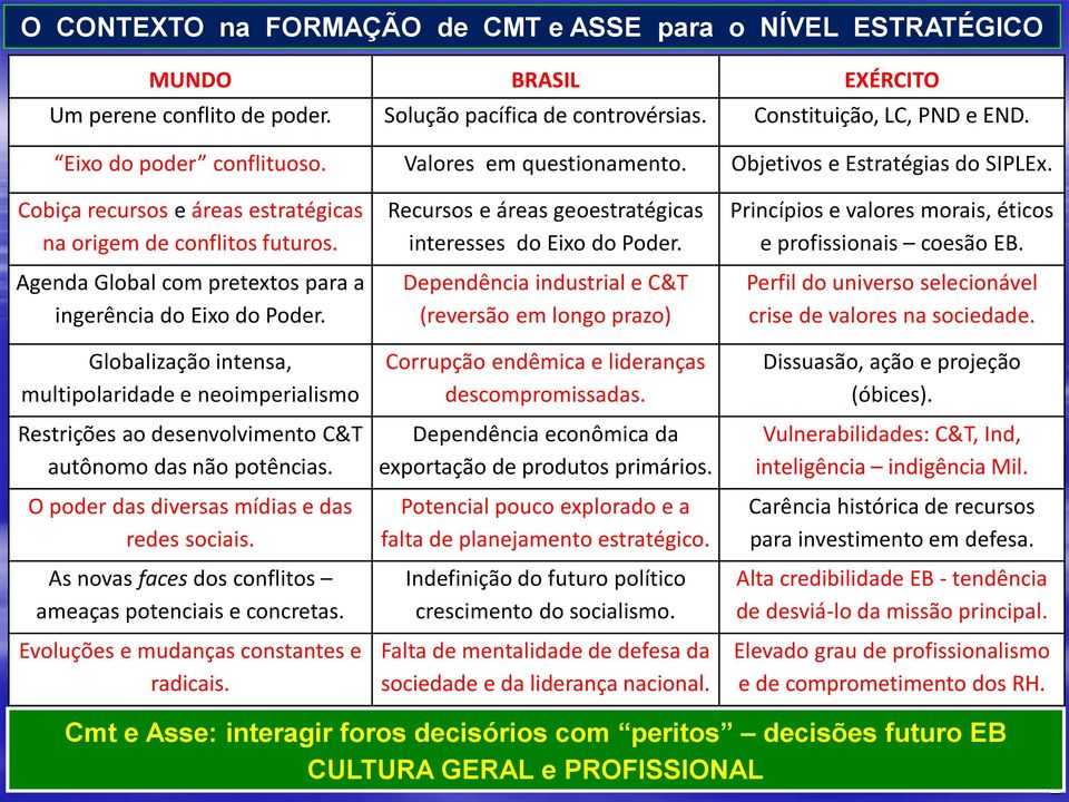 Agenda Global com pretextos para a ingerência do Eixo do Poder. Globalização intensa, multipolaridade e neoimperialismo Restrições ao desenvolvimento C&T autônomo das não potências.