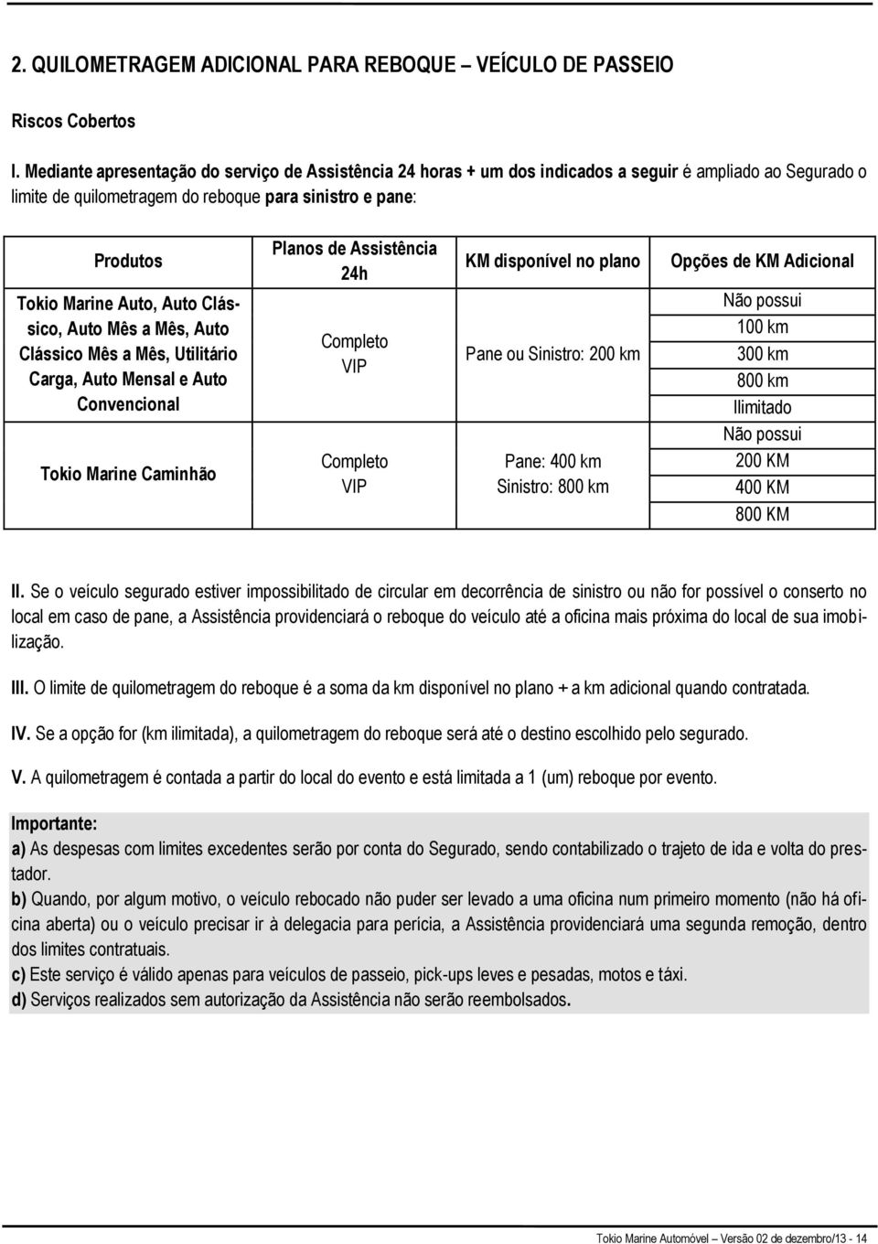 24h KM disponível no plano Opções de KM Adicional Tokio Marine Auto, Auto Clássico, Auto Mês a Mês, Auto Clássico Mês a Mês, Utilitário Carga, Auto Mensal e Auto Convencional Completo VIP Pane ou