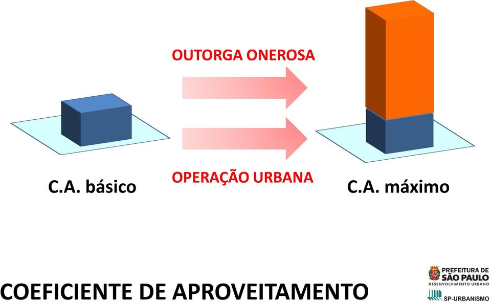 C.A. básico OPERAÇÃO