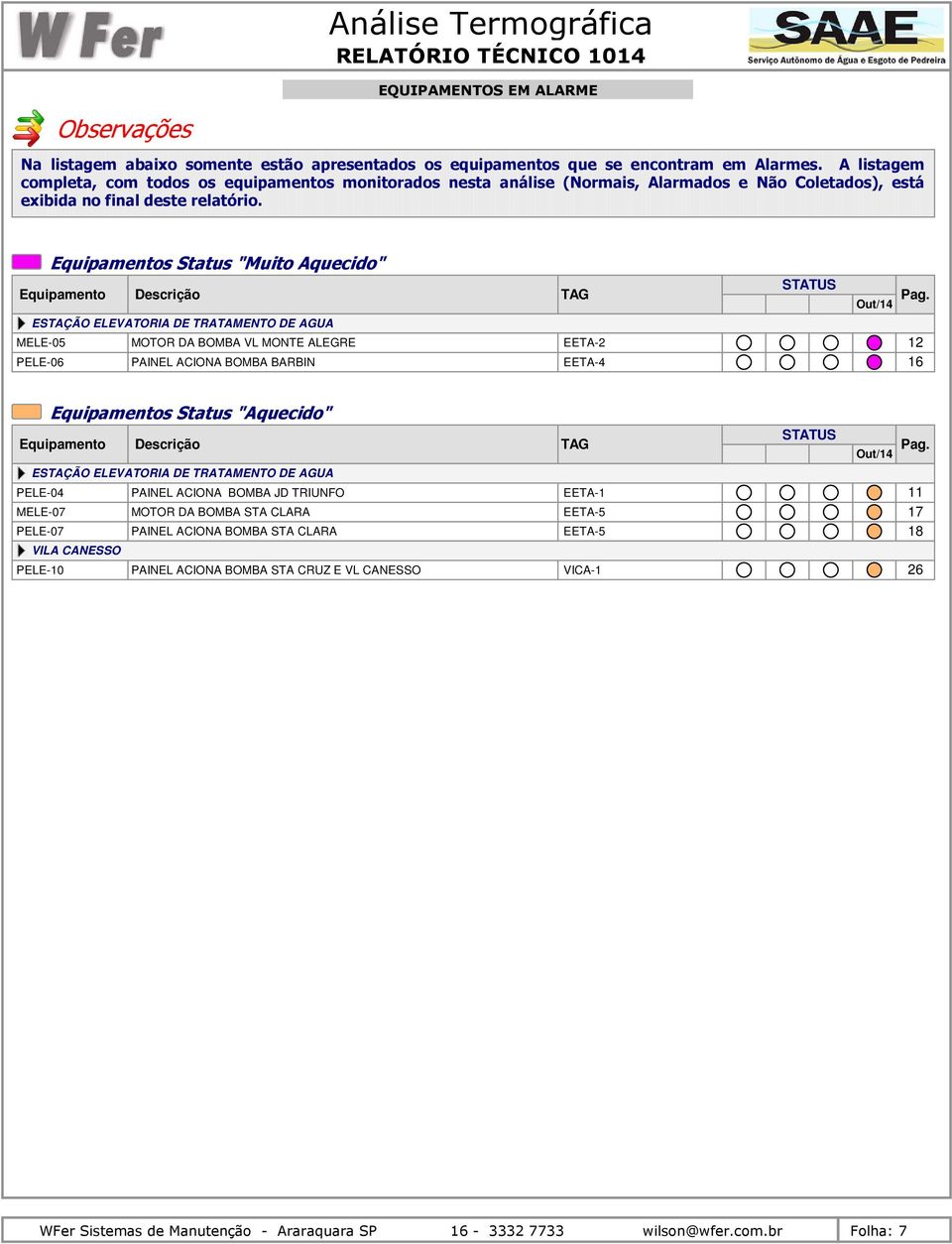 Equipamentos "Muito Aquecido" STATUS Equipamento Descrição TAG Pag.