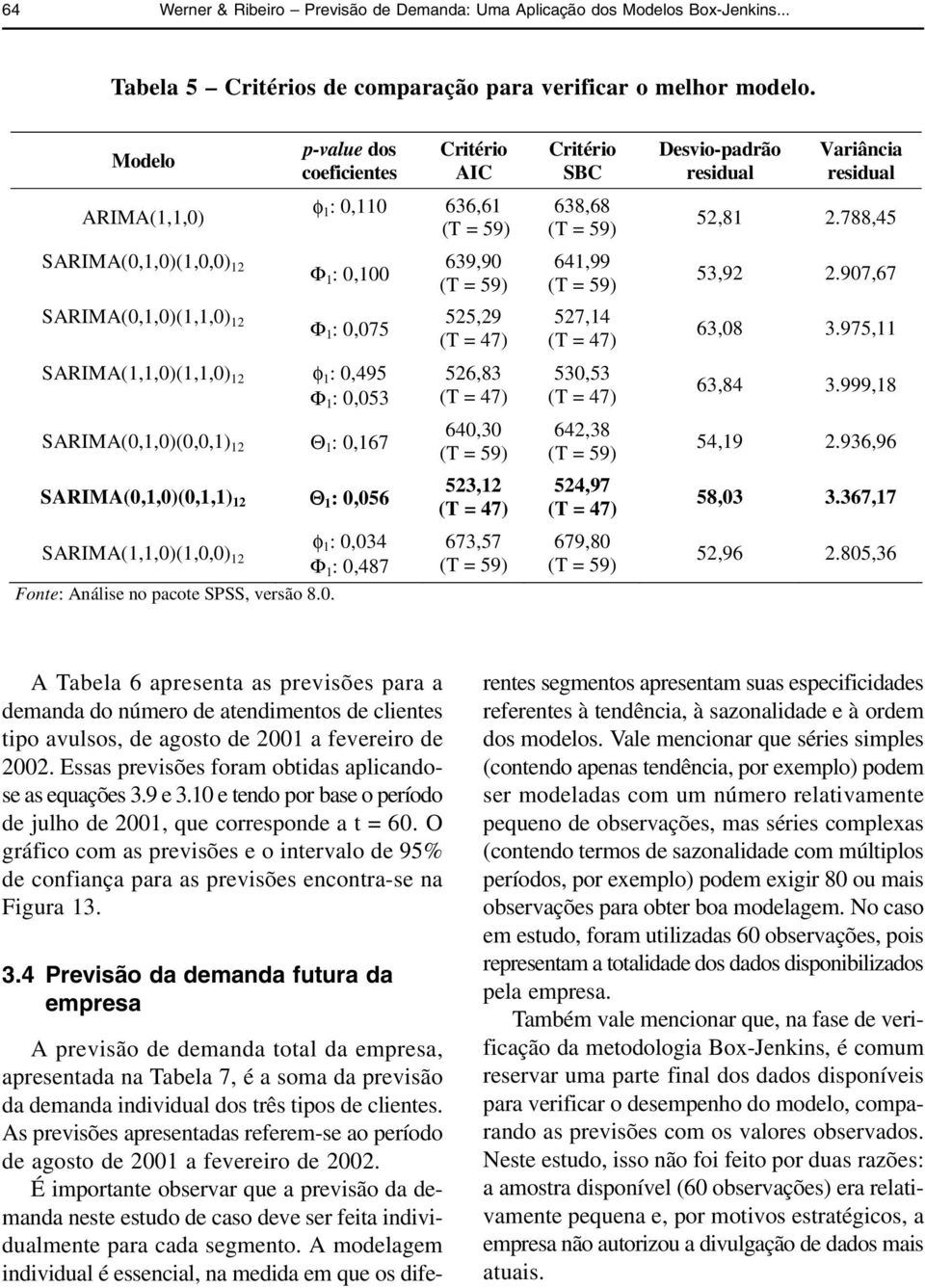 Análise no pacoe SPSS, versão 8.0. Criério AIC φ :, 9,90,9 (T ),8 (T ), (T ), Criério SBC 8,8,99, (T ) 0, (T ),8,9 (T ) 9,80 Desvio-padrão residual Variância residual,8.88,,9.90,,08.9,,8.999,8,9.