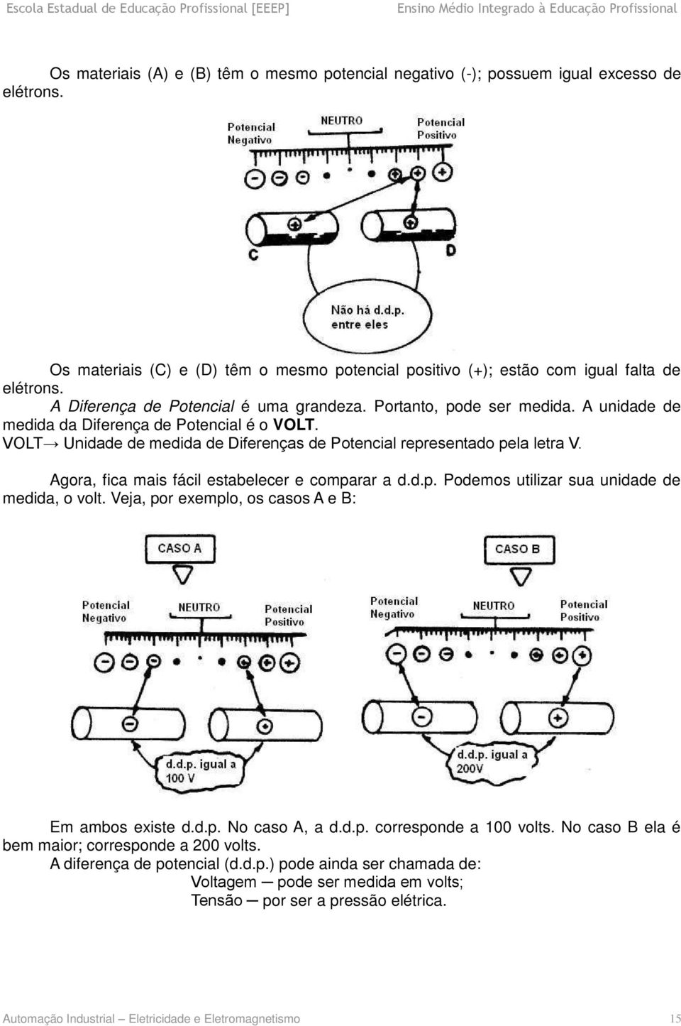 Agora, fica mais fácil estabelecer e comparar a d.d.p. Podemos utilizar sua unidade de medida, o volt. Veja, por exemplo, os casos A e B: Em ambos existe d.d.p. No caso A, a d.d.p. corresponde a 100 volts.