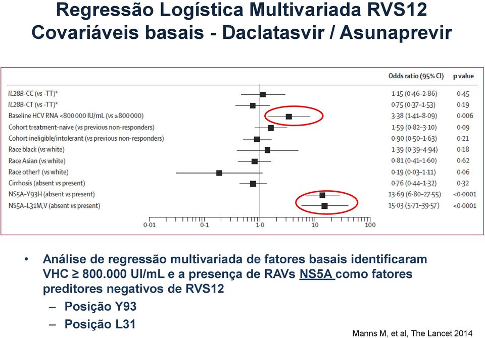 identificaram VHC 800.