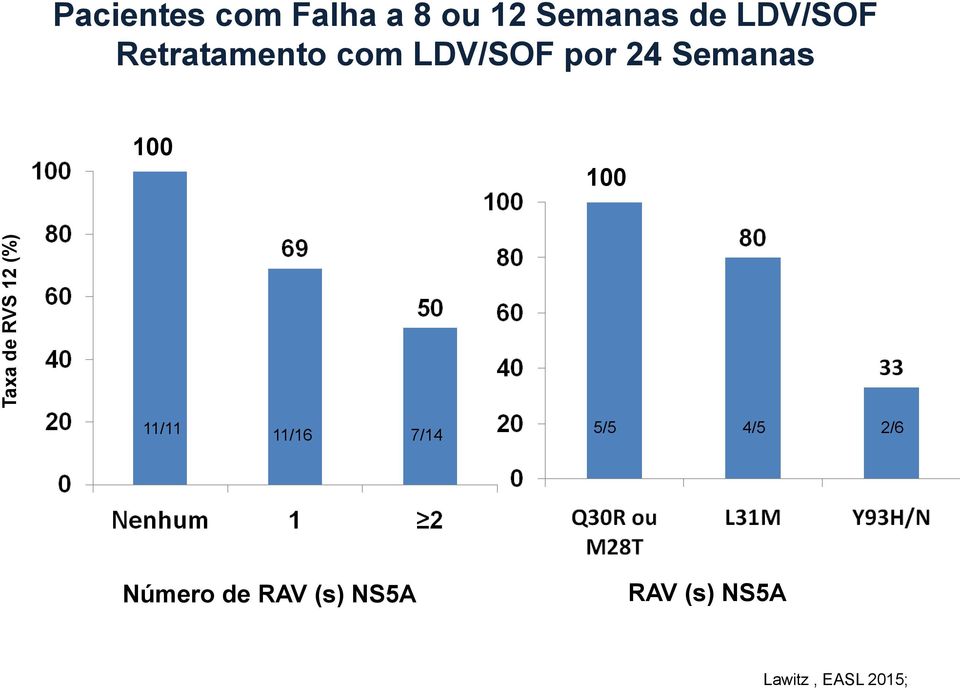 24 Semanas 100 100 11/11 11/16 7/14 5/5 4/5 2/6