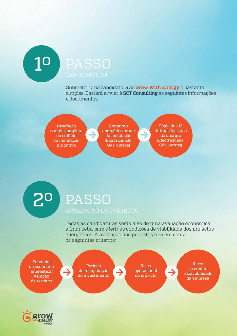 Gás, outros) Cópia das 12 últimas facturas de energia (Electricidade, Gás, outros) 2º PASSO AVALIAÇÃO DO PROJECTO Todas as candidaturas serão alvo de uma avaliação económica e financeira