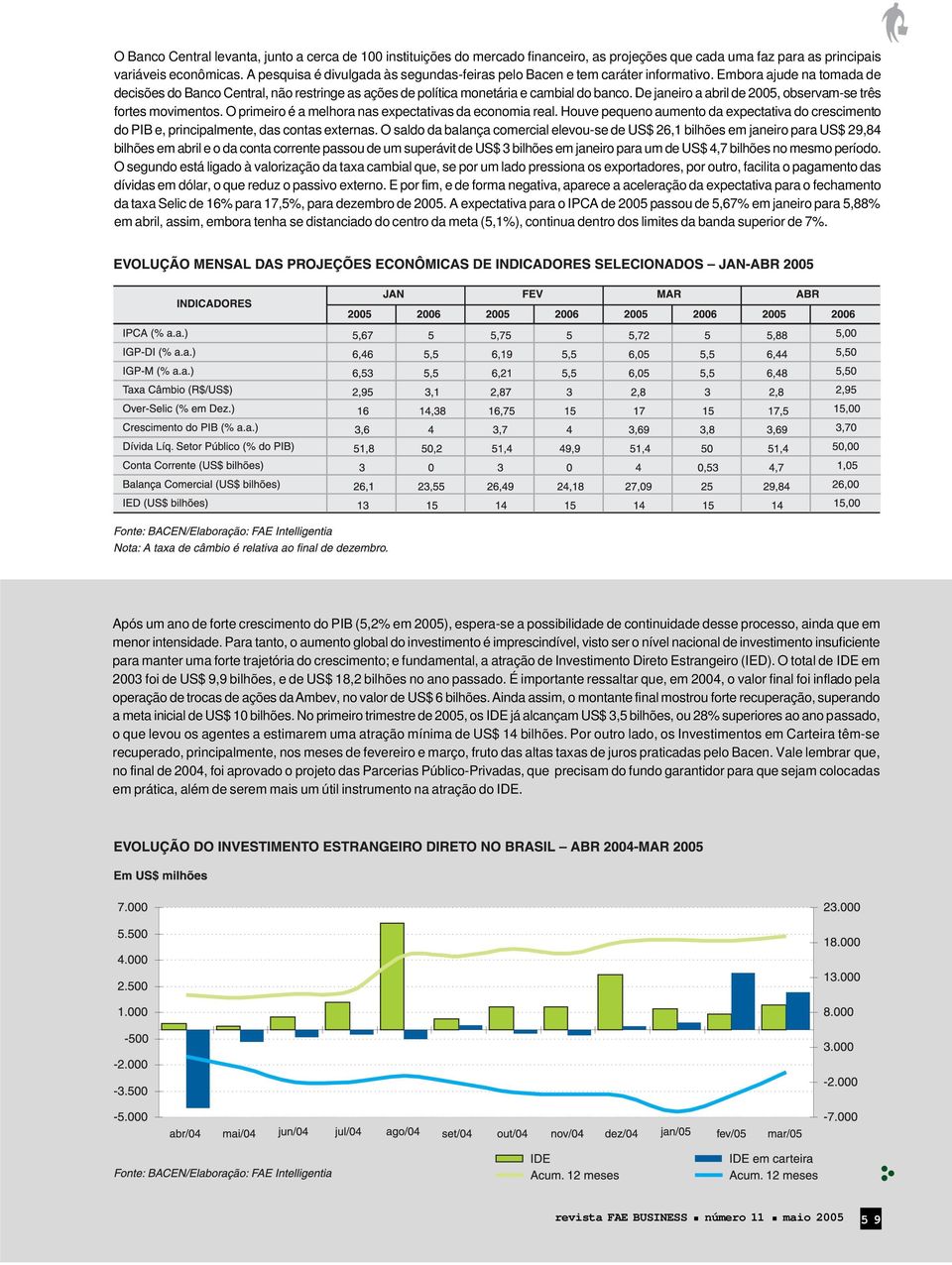 De janeiro a abril de 2005, observam-se três fortes movimentos. O primeiro é a melhora nas expectativas da economia real.