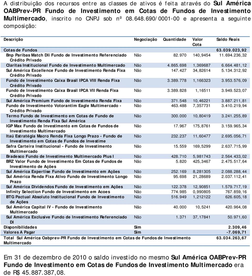 970 140,9454 11.694.236,32 Crédito Privado Claritas Institucional Fundo de Investimento Multimercado Não 4.865.698 1,369687 6.664.