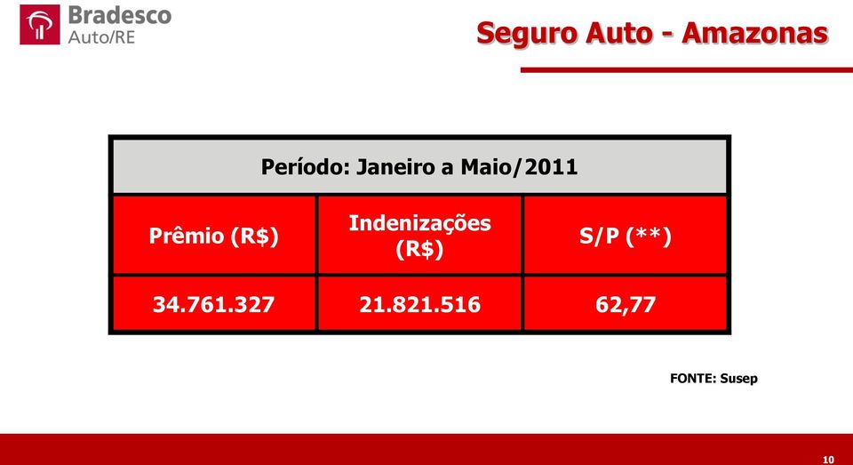 Indenizações (R$) S/P (**) 34.761.