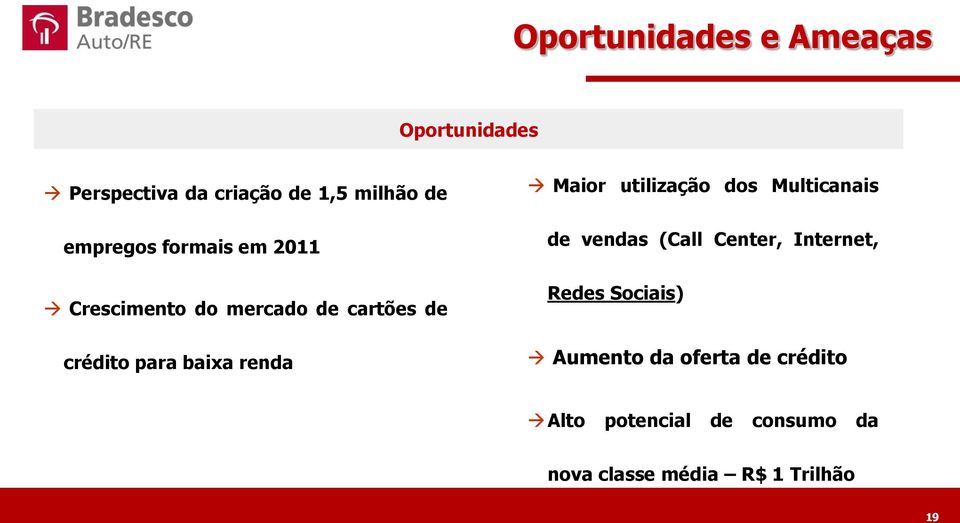 renda Maior utilização dos Multicanais de vendas (Call Center, Internet, Redes