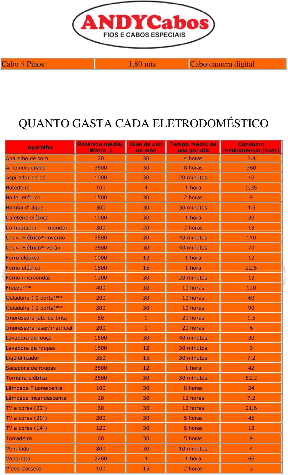 horas 8 Chuv. Elétrico*-inverno 55 3 4 minutos Chuv.