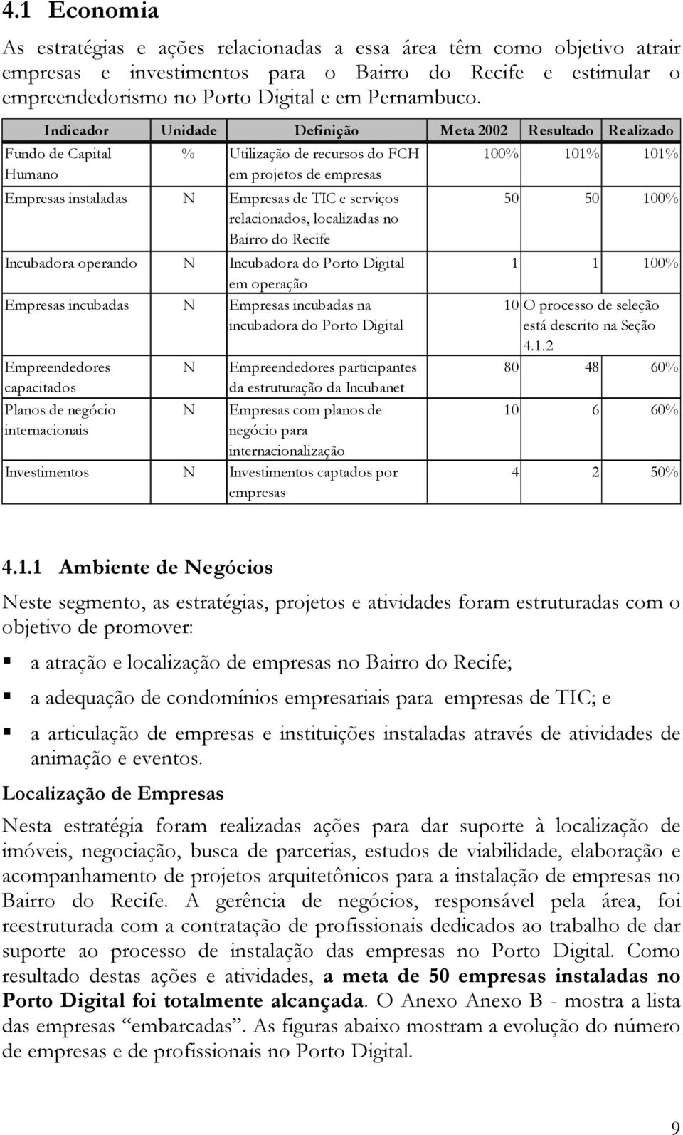 relacionados, localizadas no Bairro do Recife Incubadora operando N Incubadora do Porto Digital em operação Empresas incubadas N Empresas incubadas na incubadora do Porto Digital Empreendedores