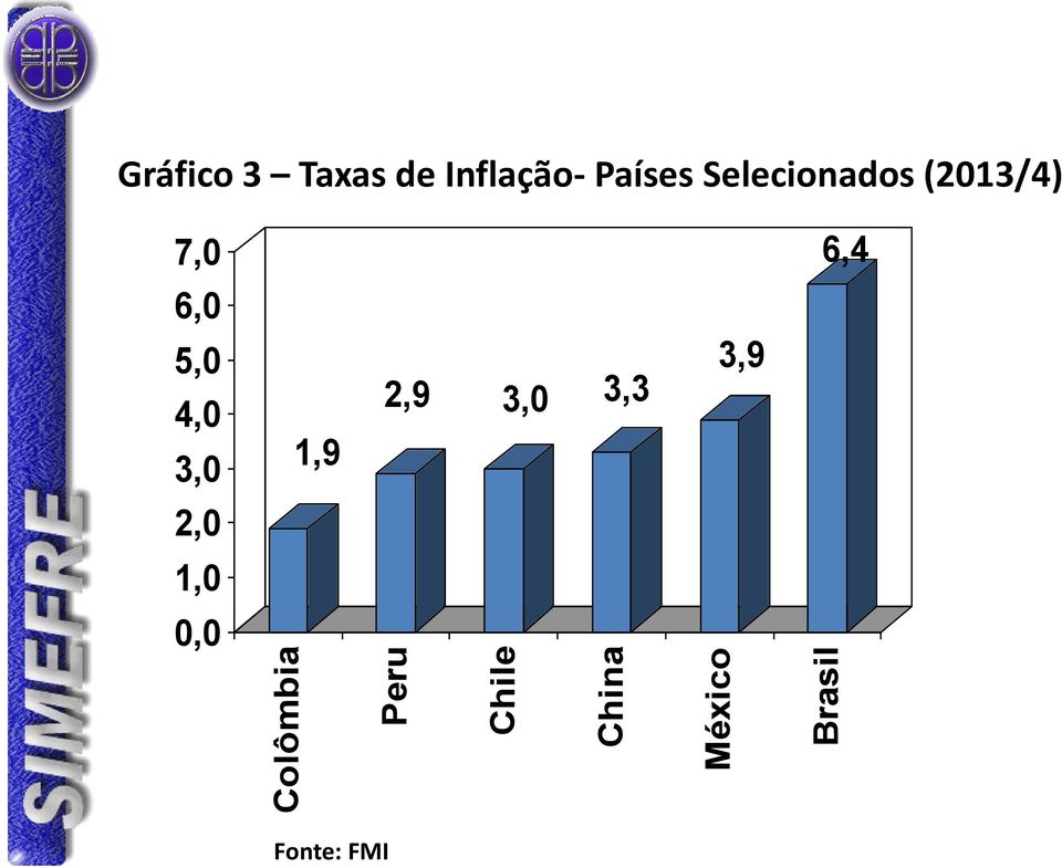 Selecionados (2013/4) 7,0 6,4 6,0 5,0