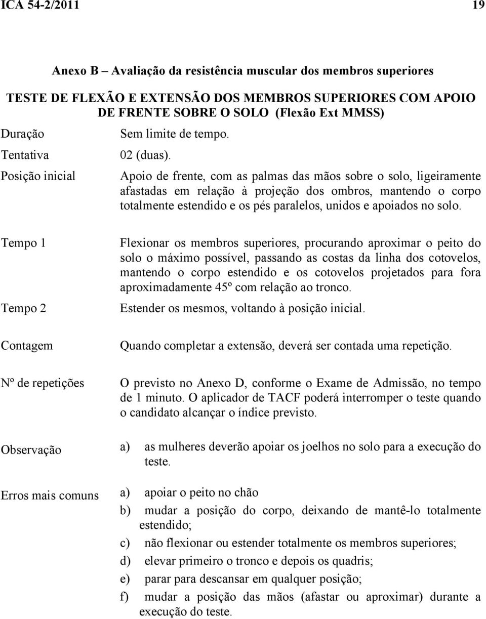 Posição inicial Apoio de frente, com as palmas das mãos sobre o solo, ligeiramente afastadas em relação à projeção dos ombros, mantendo o corpo totalmente estendido e os pés paralelos, unidos e