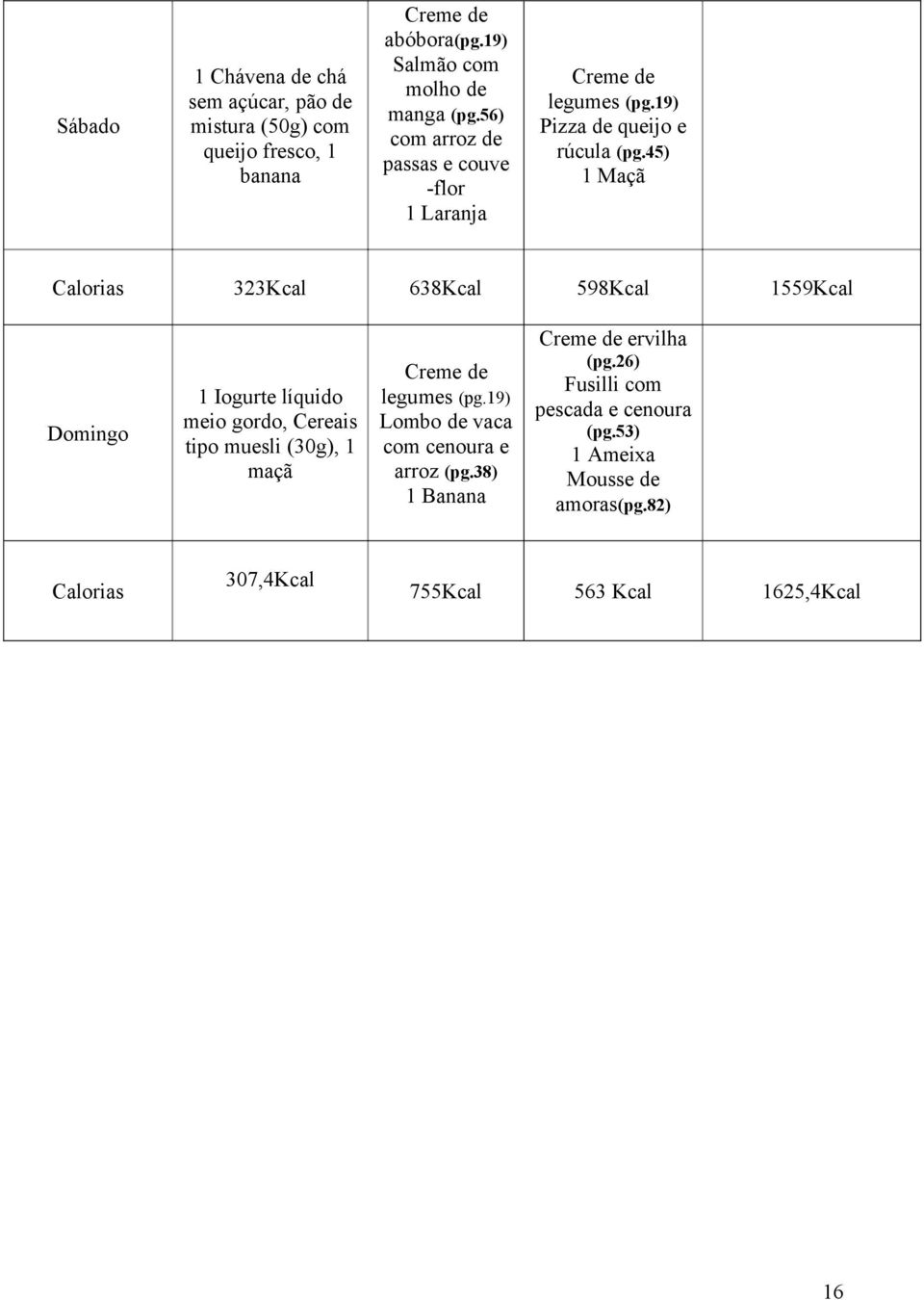 45) 1 Maçã Calorias 323Kcal 638Kcal 598Kcal 1559Kcal Domingo 1 Iogurte líquido meio gordo, Cereais tipo muesli (30g), 1 maçã Creme de legumes (pg.