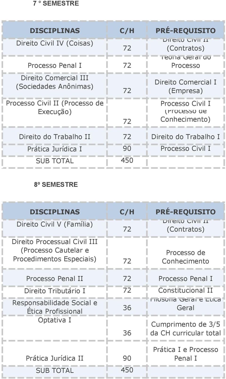 Direito Civil V (Família) Direito Processual Civil (Processo Cautelar e Procedimentos Especiais) Processo de Conhecimento Processo Penal Processo Penal Direito