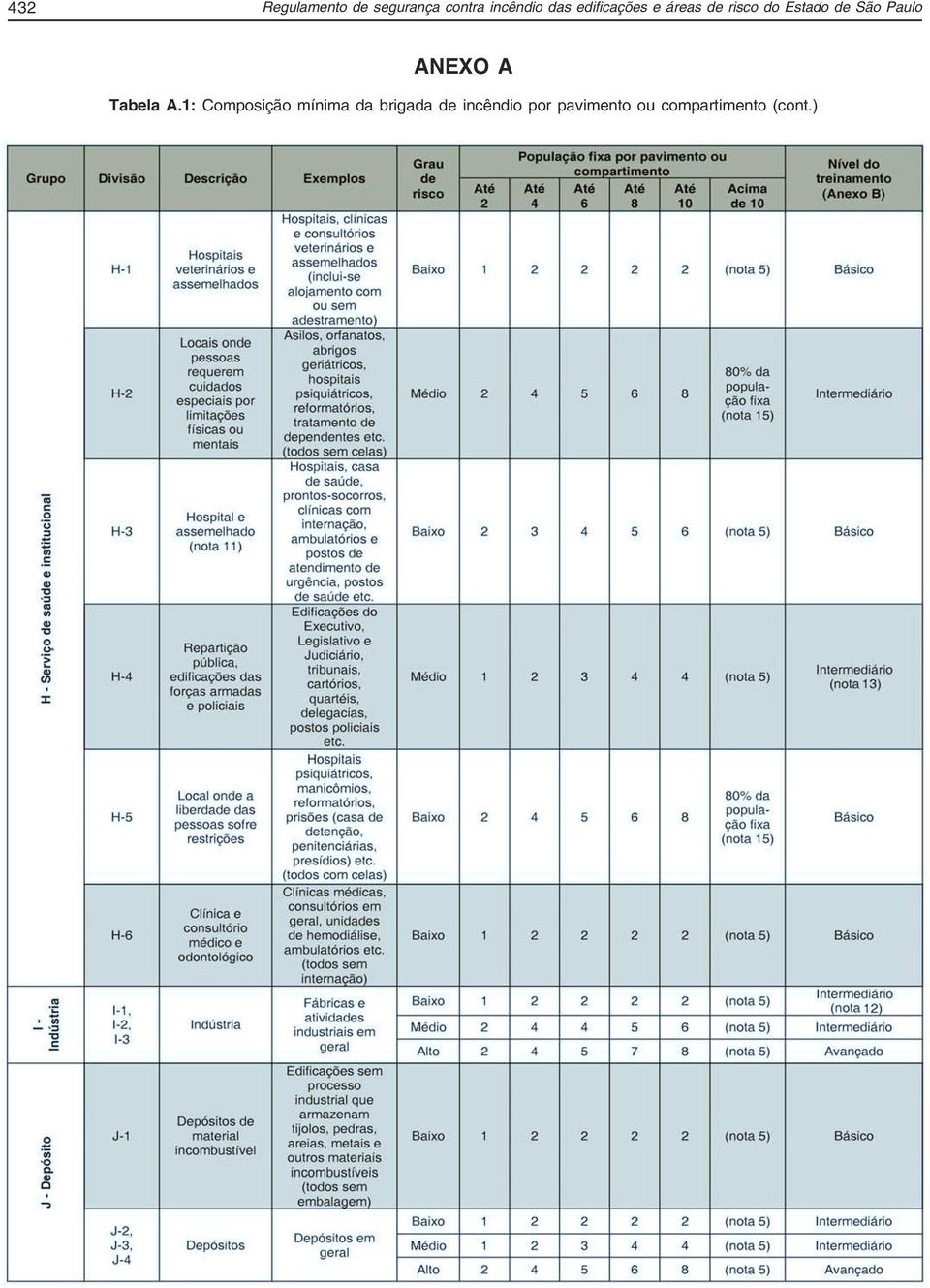 Paulo ANEXO A Tabela A.