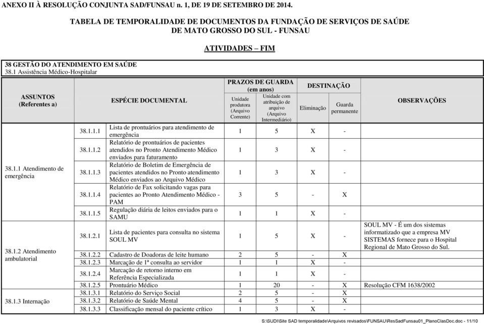 1.2 Atendimento ambulatorial 38.1.3 Internação 38.1.1.1 38.1.1.2 38.1.1.3 38.1.1.4 38.1.1.5 38.1.2.1 ESPÉCIE DOCUMENTAL Lista de prontuários para atendimento de emergência Relatório de prontuários de