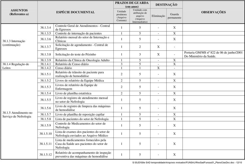 4 Regulação de Leitos 38.1.