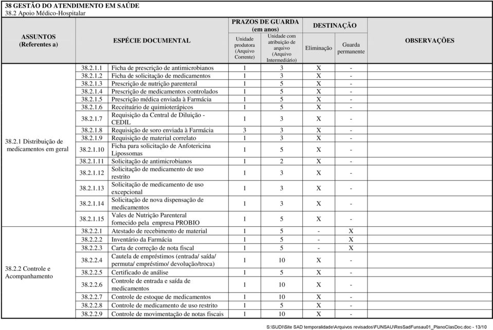 1 Distribuição de medicamentos em geral 38.2.