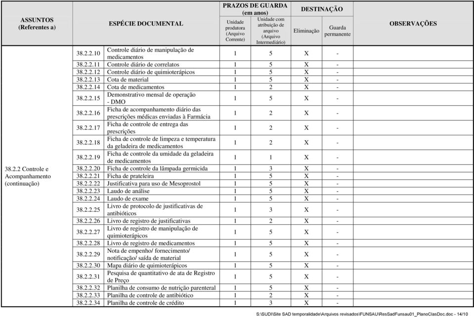 permanente 38.2.2.10 Controle diário de manipulação de medicamentos 38.2.2.11 Controle diário de correlatos 38.2.2.12 Controle diário de quimioterápicos 38.2.2.13 Cota de material 38.2.2.14 Cota de medicamentos 1 2 X - 38.