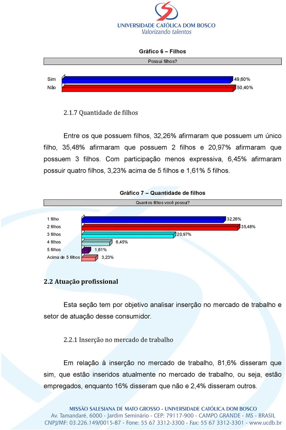 Com participação menos expressiva, 6,45% afirmaram possuir quatro filhos, 3,23% acima de 5 filhos e 1,61% 5 filhos. Gráfico 7 Quantidade de filhos Quantos filhos você possui?